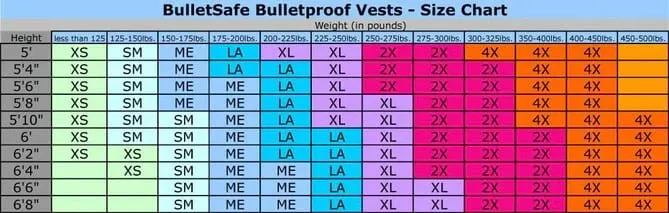 Bulletsafe Bulletproof Vest VP3 Level IIIA - NIJ Certified Level 3 Body Armor - Large Black